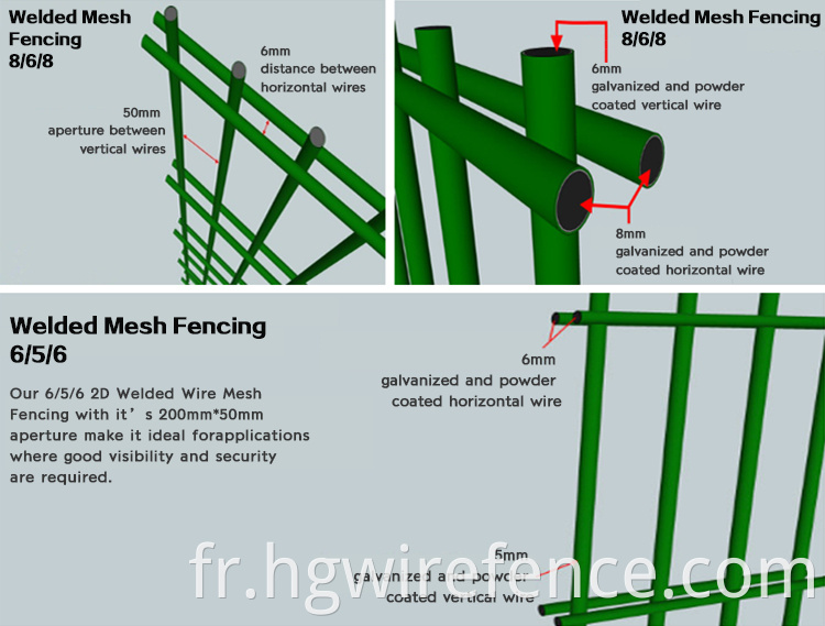 Contemporary Traditional Double Wire Fence